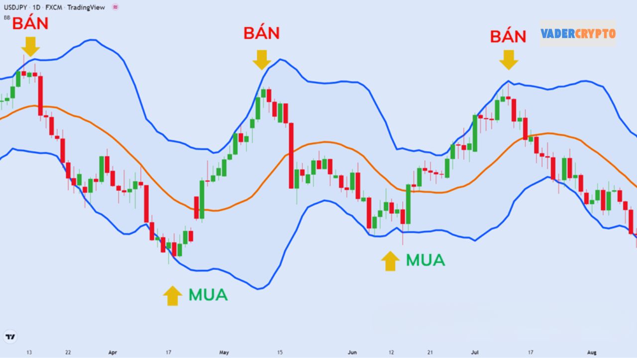 Các bí quyết bắt đỉnh đáy hiệu quả