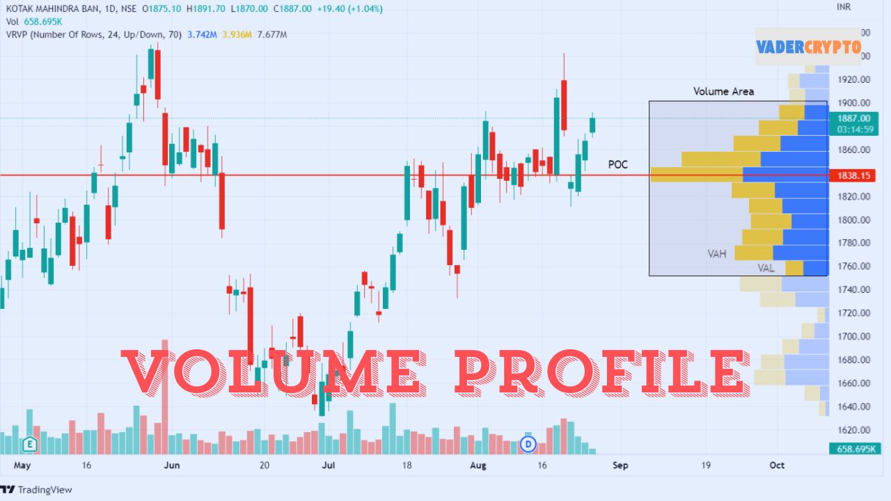 Cách sử dụng Volume Profile để nhận diện vùng giá quan trọng