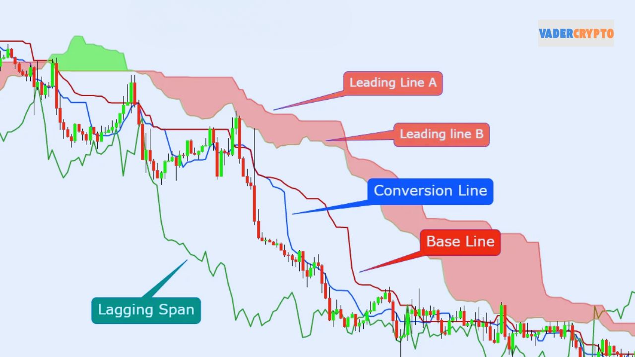 Chiến lược ẩn mà Trader chuyên nghiệp áp dụng Chiến lược ẩn mà Trader chuyên nghiệp áp dụng