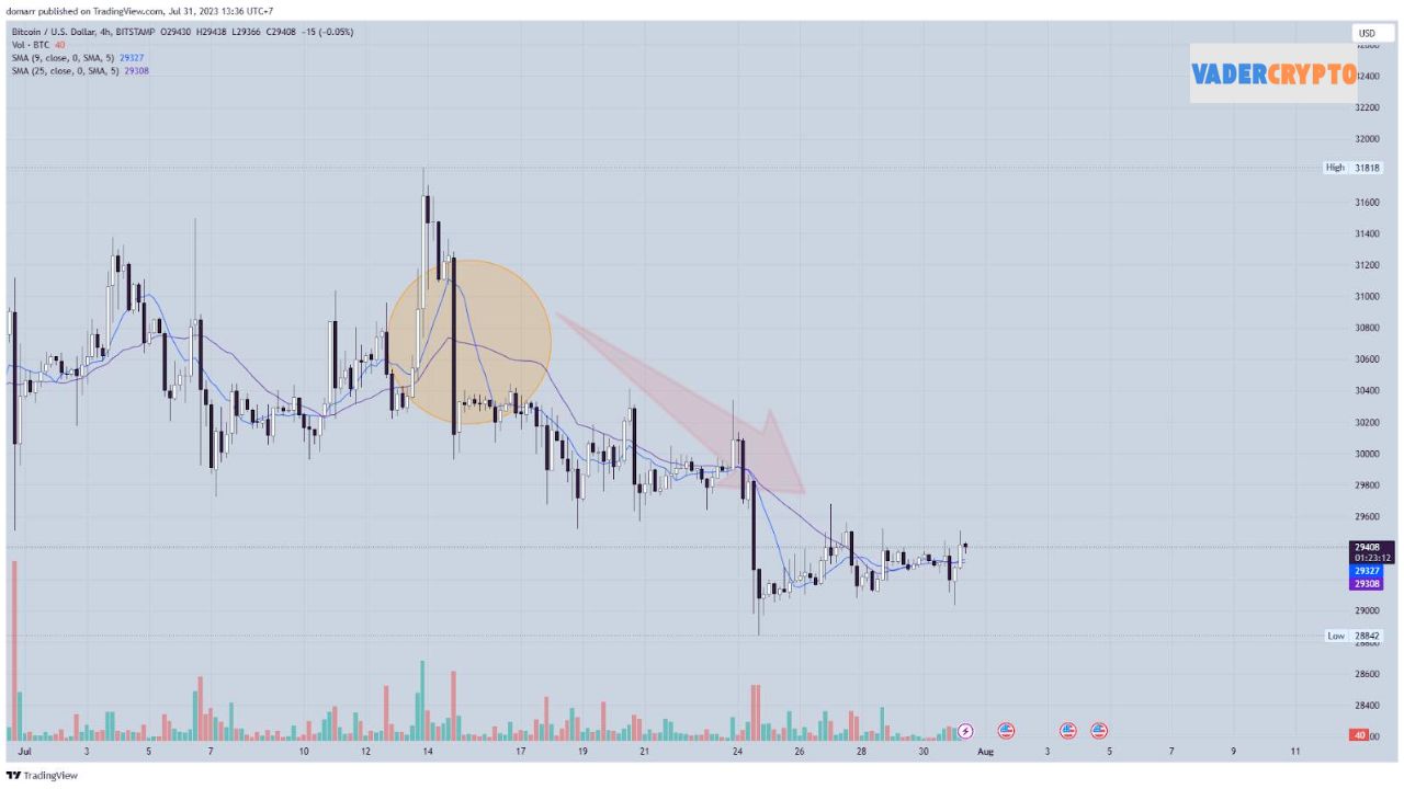 Top Indicator tốt nhất cho trader mới và hướng dẫn sử dụng Top Indicator tốt nhất cho trader mới và hướng dẫn sử dụng