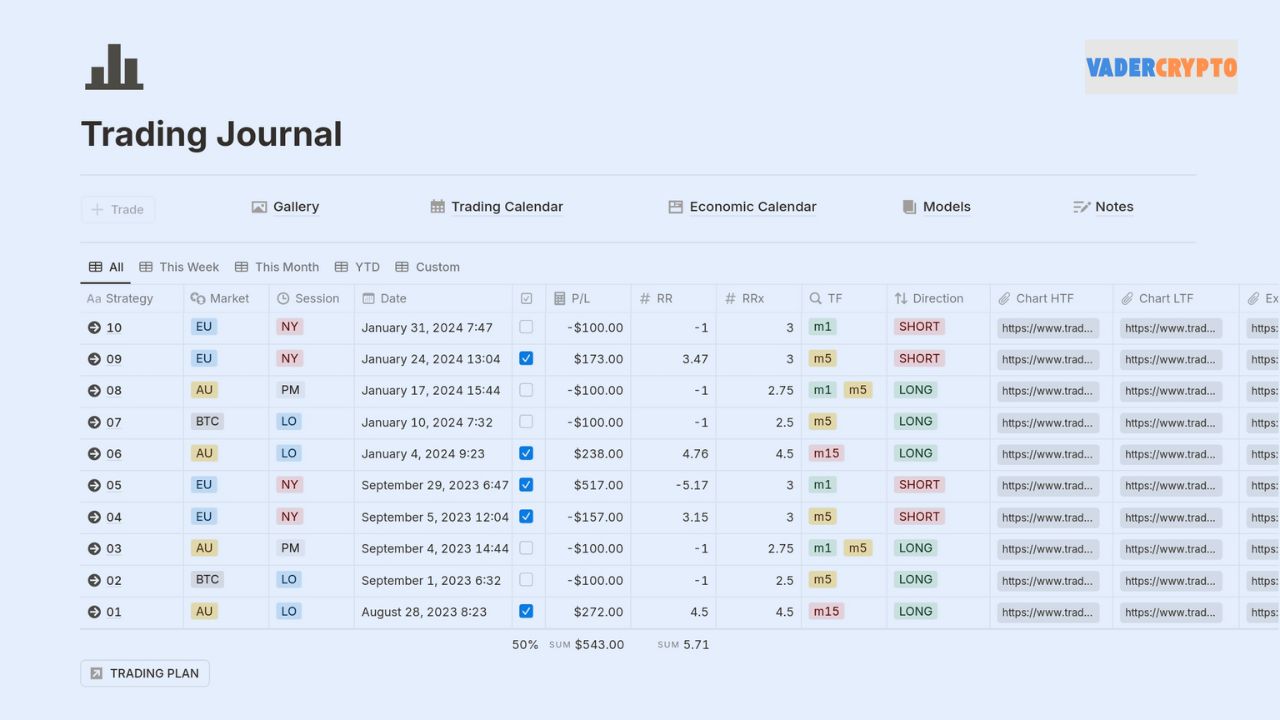 5 bước đơn giản để lập trading journal như chuyên gia 5 bước đơn giản để lập trading journal như chuyên gia