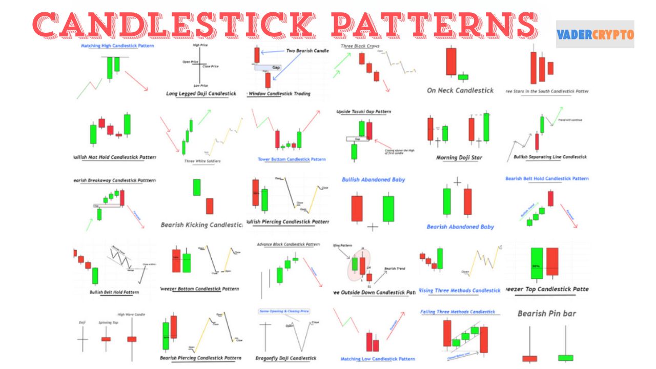 Cách phân tích Candlestick Patterns để đưa ra quyết định giao dịch thông minh Cách phân tích Candlestick Patterns để đưa ra quyết định giao dịch thông minh