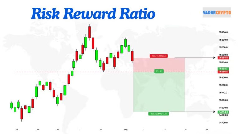 Rrr Risk/reward Trader thất bại vì bỏ qua Risk Reward Ratio – Bạn có đang mắc sai lầm ...