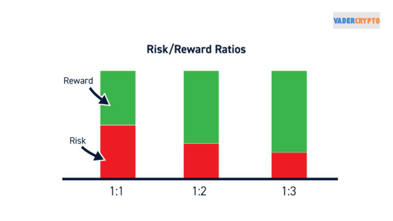 Cách áp dụng Risk Reward Ratio đúng chuẩn