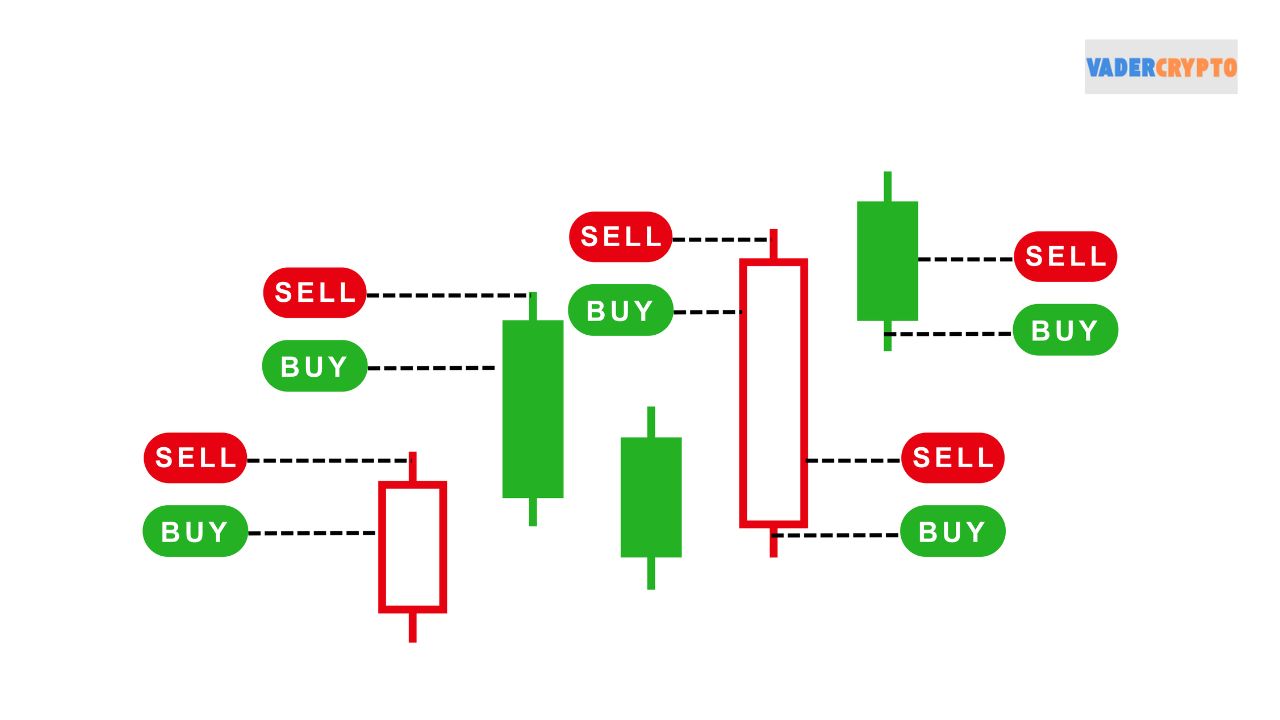 Scalping Strategy: Bí quyết giao dịch lướt sóng siêu tốc cho trader mới Scalping Strategy: Bí quyết giao dịch lướt sóng siêu tốc cho trader mới