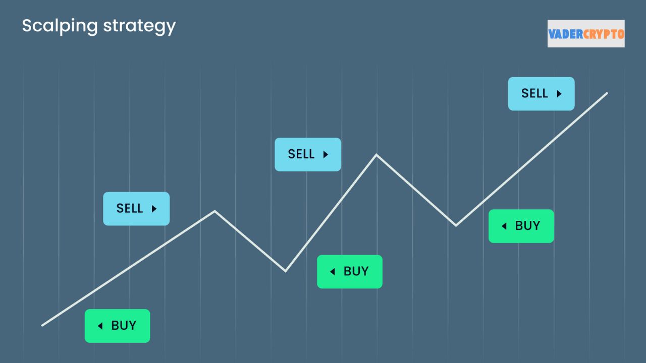 Ưu điểm và hạn chế của Scalping Ưu điểm và hạn chế của Scalping