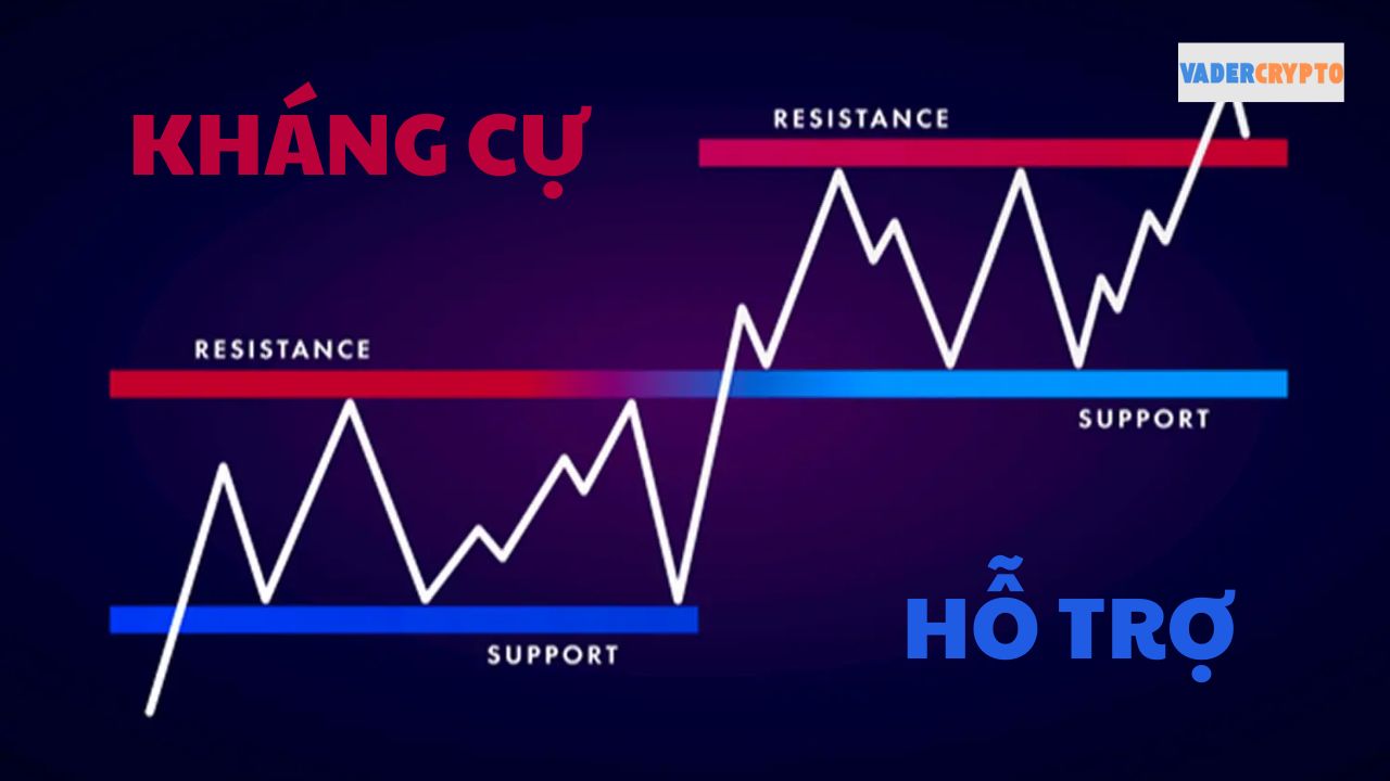 5 sai lầm phổ biến khi sử dụng hỗ trợ và kháng cự mà bạn nên tránh trong thị trường Crypto