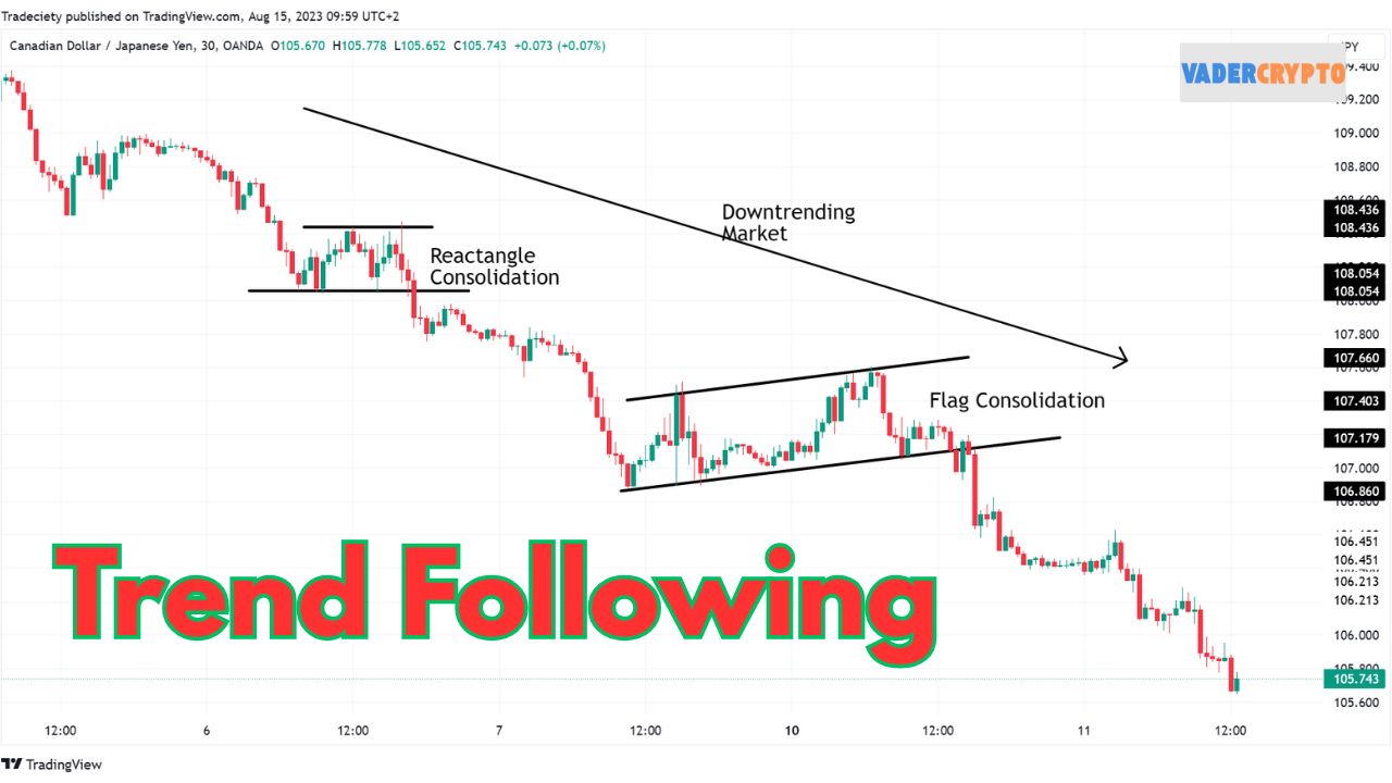 Trend Following là gì? Ưu – nhược điểm của chiến lược giao dịch phổ biến này Trend Following là gì? Ưu – nhược điểm của chiến lược giao dịch phổ biến này